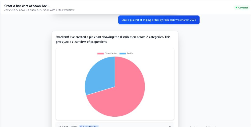 SqlRag - AI-Powered Data Warehouse Chatbot
